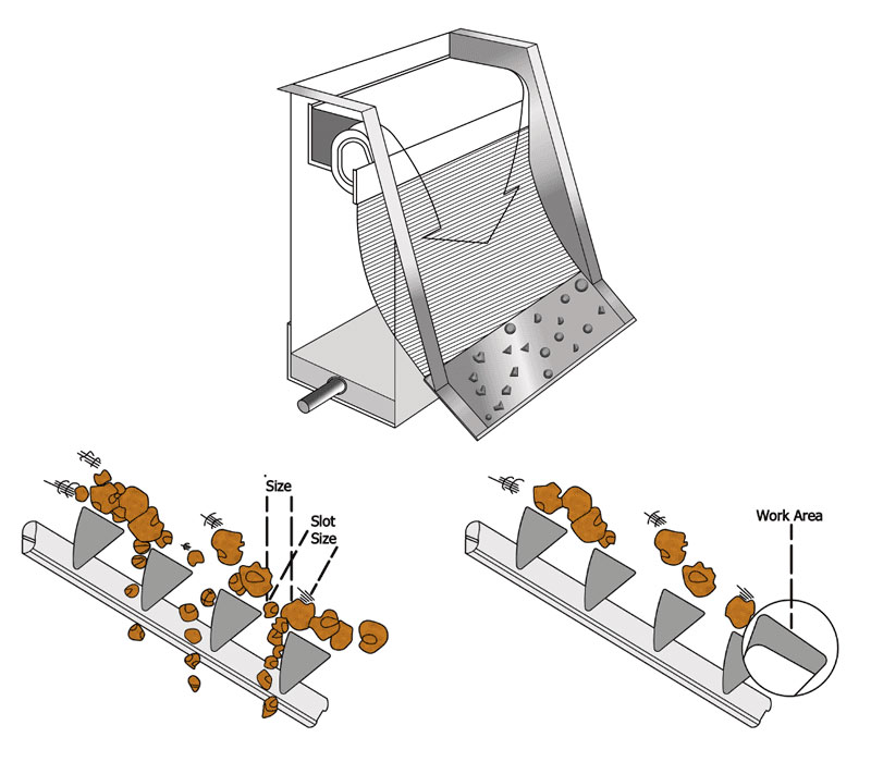 Sieve Bend Screen