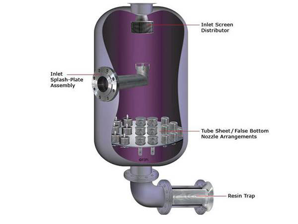  Wedge Wire Screen Tubes In Radical Reactors